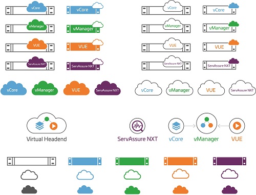 The Benefits of Virtualization