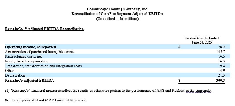 RemainCo Adjusted EBITDA Reconciliation
