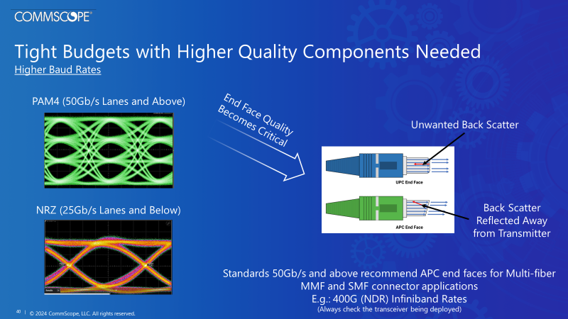 What’s your angle on AI MPO connectivity?