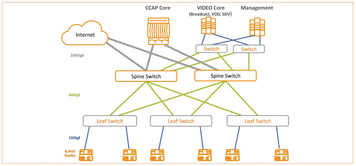 icx-daa-leafspine